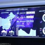Shanghai EV Data